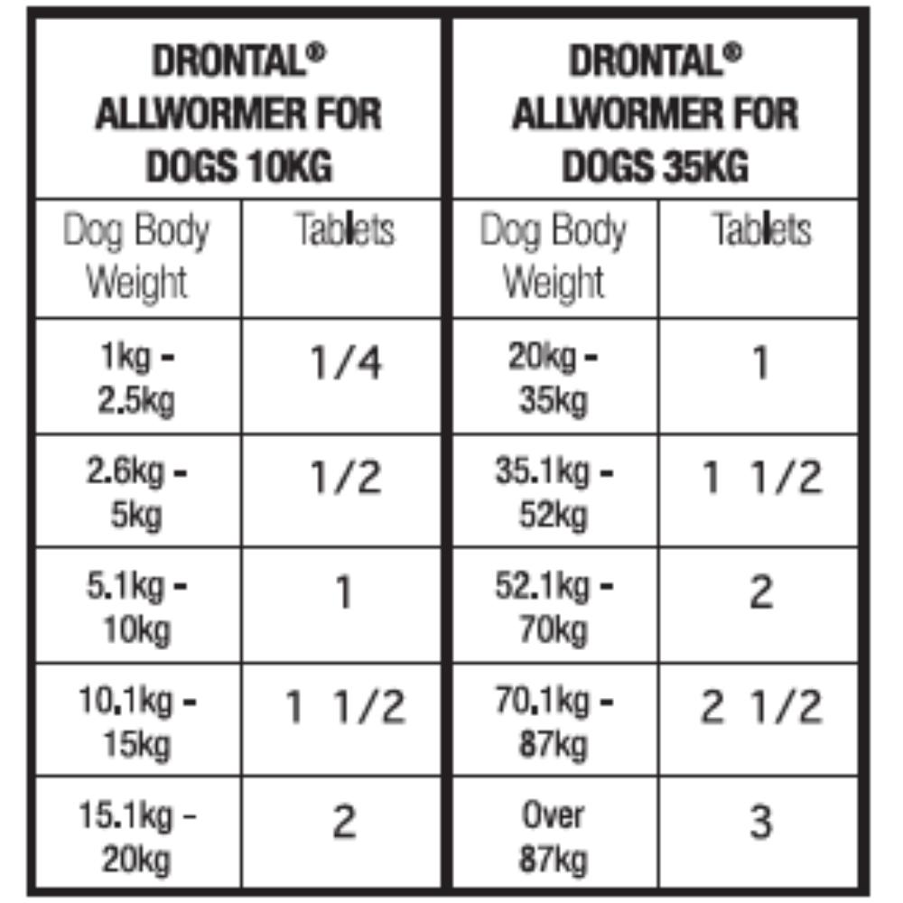 Drontal-dog-all-wormer-under-10kg