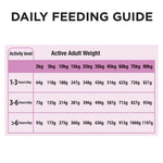 Pro-Plan-Dog-Performance-Feeding-Guide