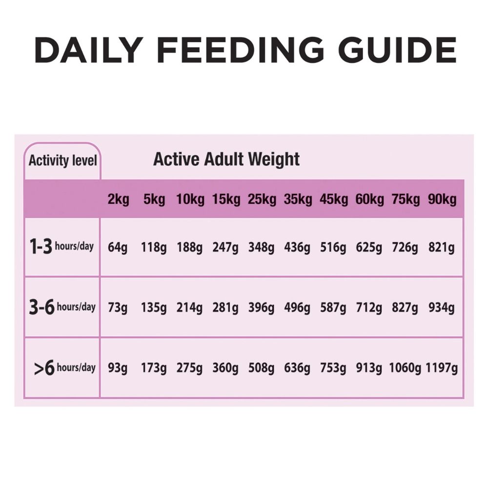 Pro-Plan-Dog-Performance-Feeding-Guide