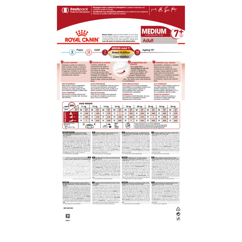 Royal-Canin-Medium-Adult-7