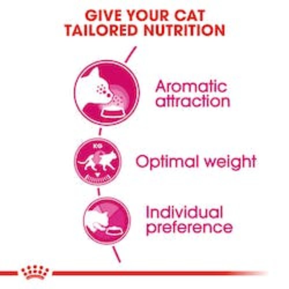 royal-canin-aroma-exigent
