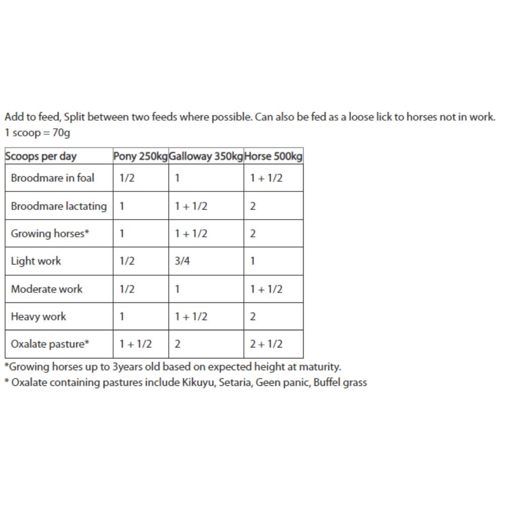 equilibrium-mineral-mix-feeding-guide