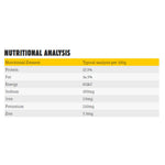 purely-pets-chicken-medallions-nutritional-analysis