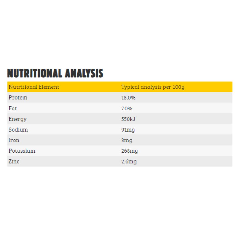 purely-pets-goat-medallions-nutritional-analysis
