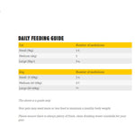 purely-pets-daily-feeding-guide