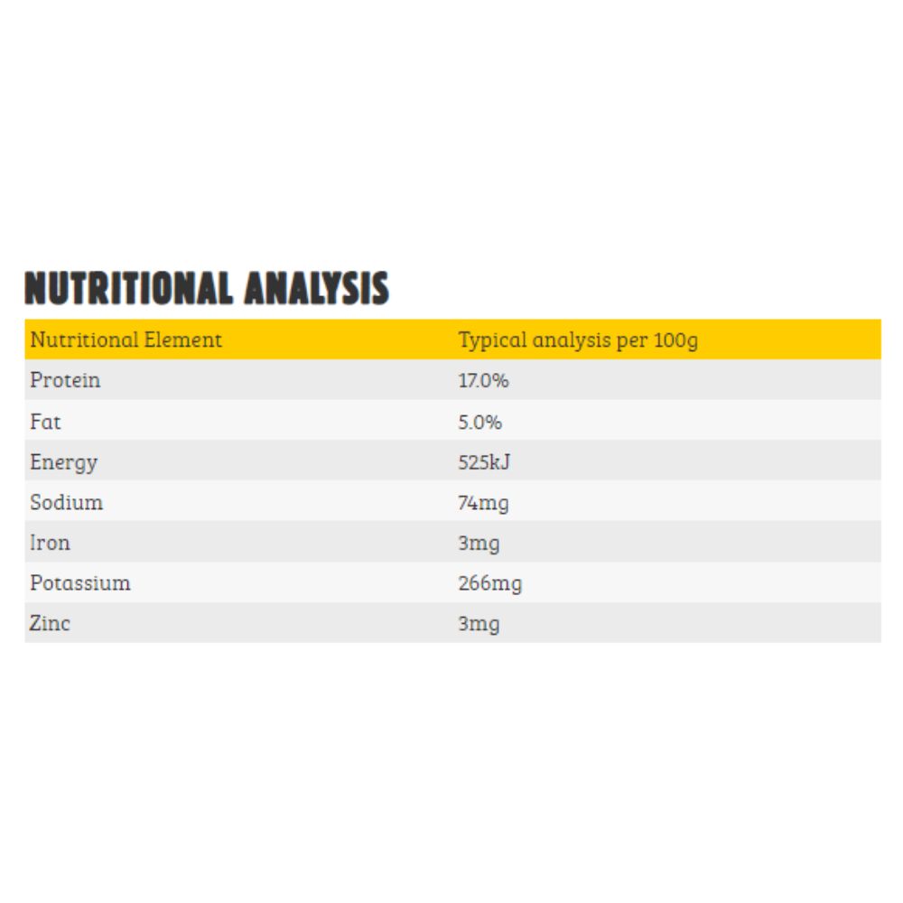 purely-pets-nutrional-analysis-venison-medallions