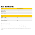 purely-pets-possum-patties-daily-feeding-guide