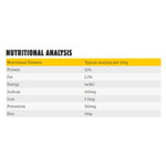 purely-pets-possum-patties-nutritional-analysis.