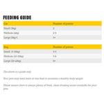 purely-pets-power-patties-feeding-guide