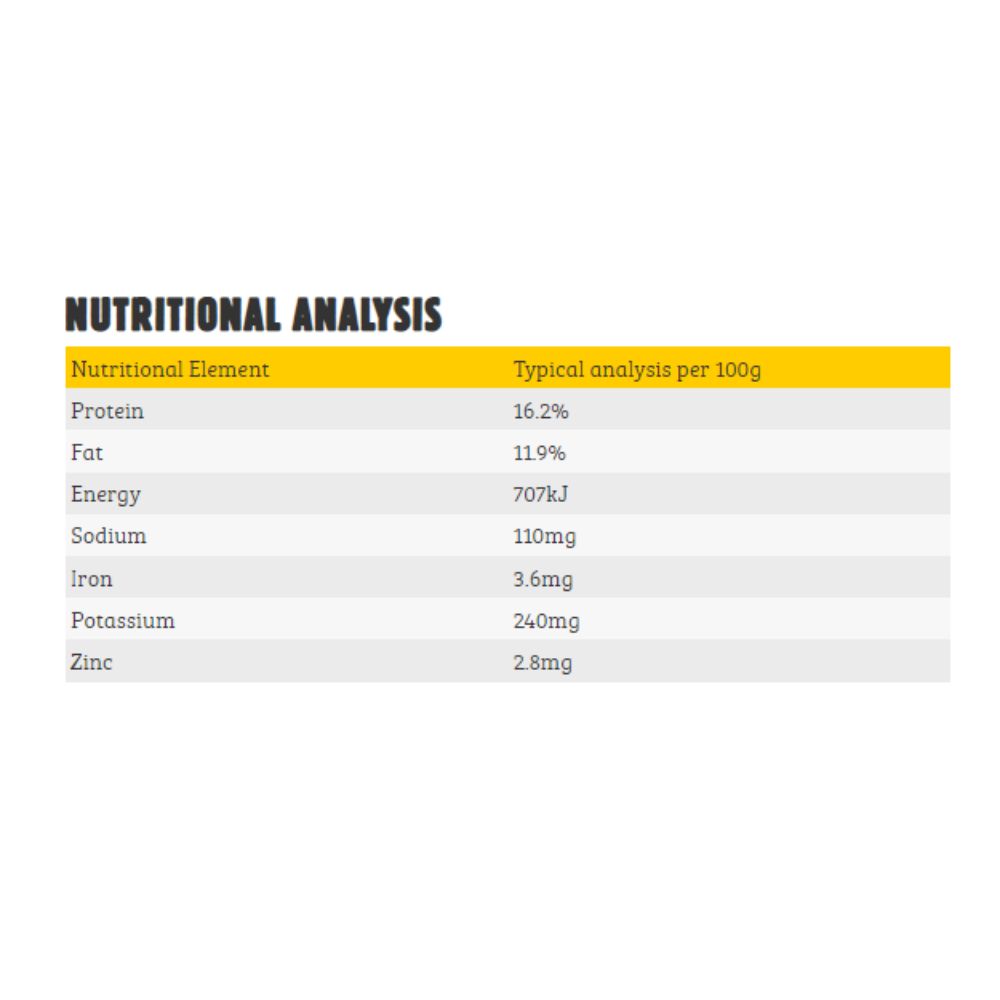 purely-pets-power-patties-nutritional-analysis