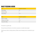 purely-pets-rabbit-and-hare-patties-feeding-guide