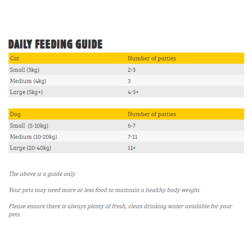 purely-pets-rabbit-and-hare-patties-feeding-guide