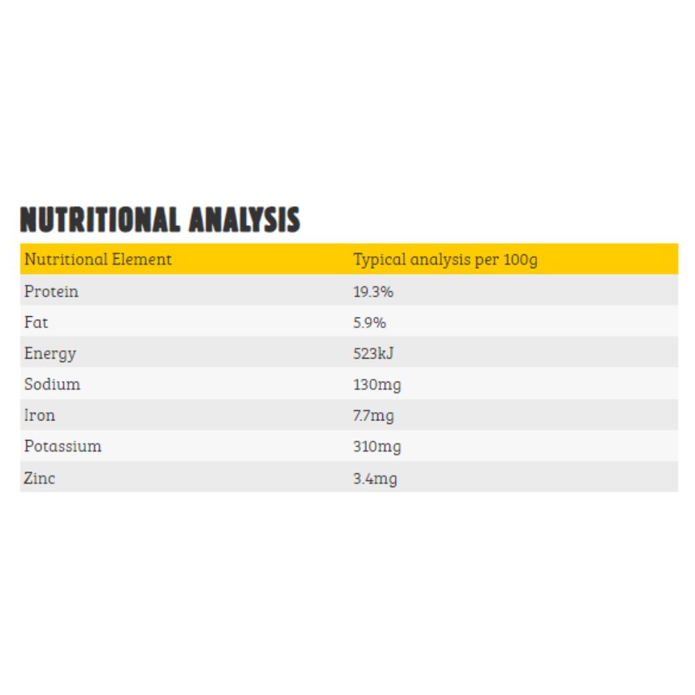 purely-pets-rabbit-and-hare-patties-nutritional-analysis