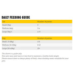 purely-pets-veal-patties-daily-feeding-guide