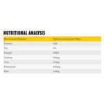 purely-pets-veal-patties-nutritional-analysis